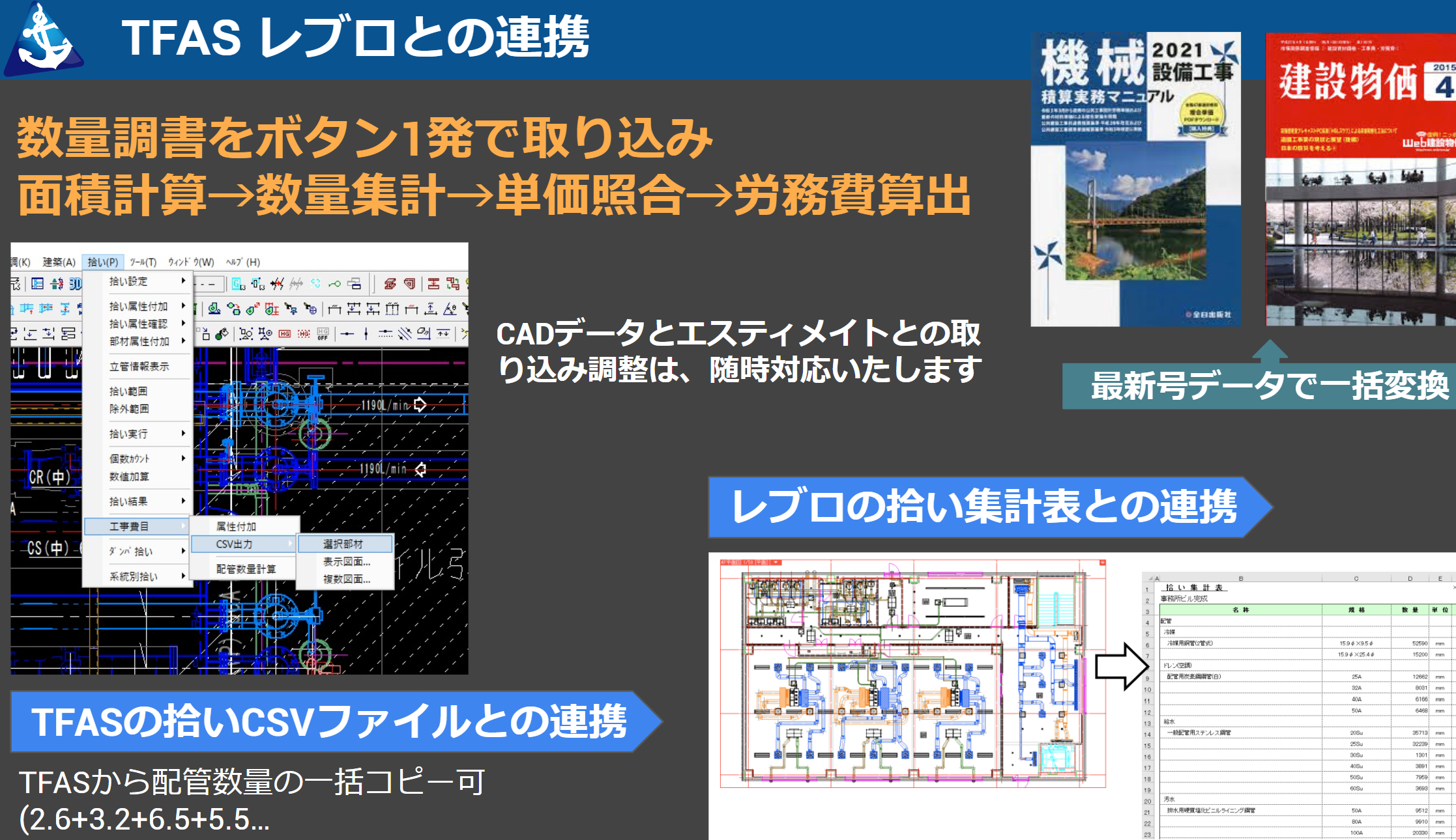 TFAS レブロとの連携